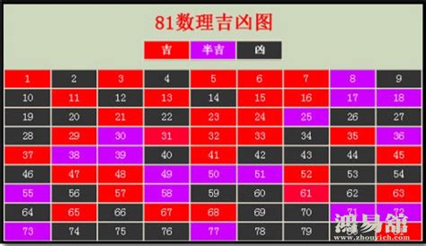 6数字吉凶|周易数理：6这个数字的吉凶